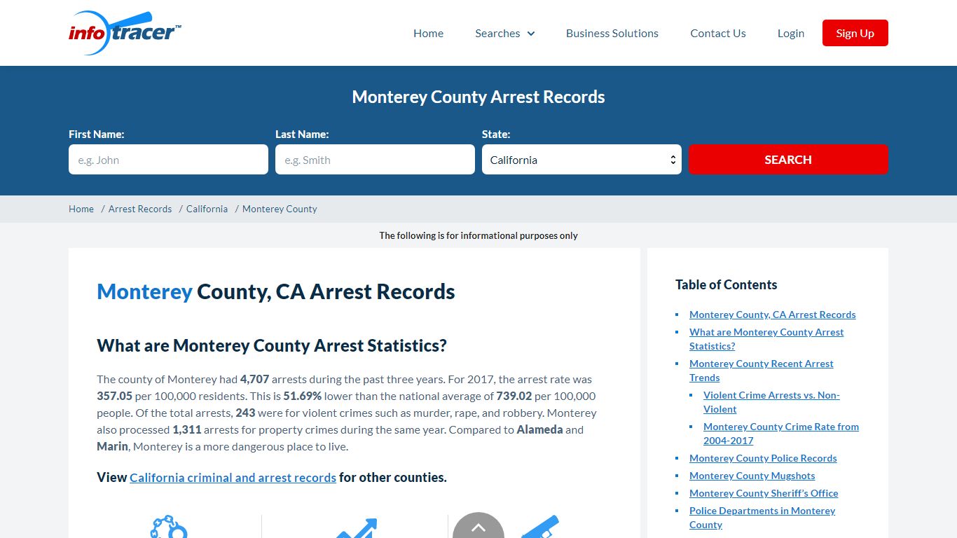 Monterey County, CA Arrests, Mugshots & Jail Records ...